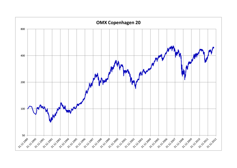 File:OMX Copenhagen 20.png