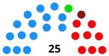 Distribución de la Diputación tras las elecciones municipales de 2023