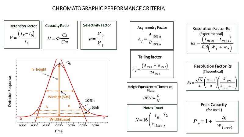 File:SST Equations single peak.jpg