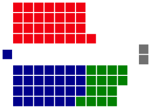 Elecciones federales de Australia de 1937