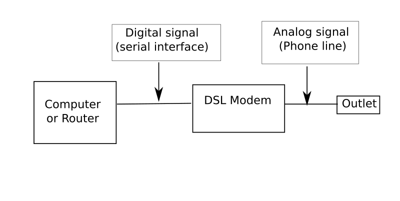 File:Dsl modem schematic.svg