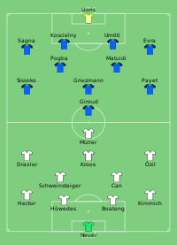 Alineación inicial