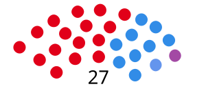 Elecciones provinciales del Chubut de 1995