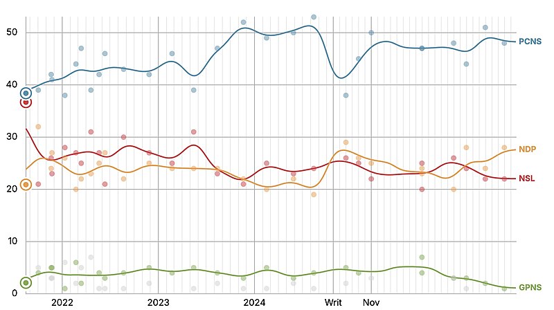 File:NS 42nd election polling.jpg