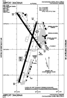 FAA Diagram