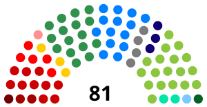 Elecciones generales de Brasil de 2006