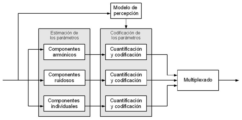 Archivo:Codificador parametrico(esp).jpg