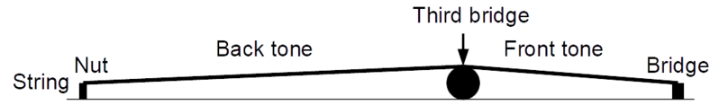 File:3rd bridge preparation diagram.png