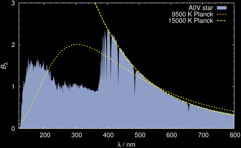 File:A0V-blackbody SPD comparison.png