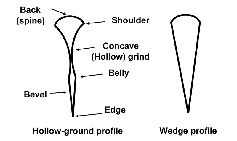 File:Blade geometry and nomenclature.png