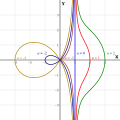 Conchoid of de Sluze