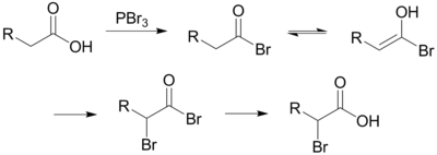 The Hell-Volhard-Zelinsky halogenation