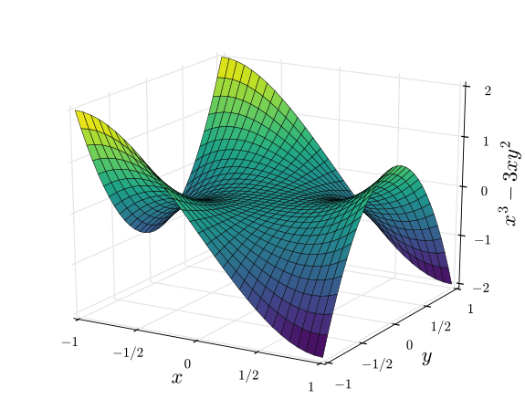 File:Monkey saddle surface.svg