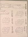 Diagrama de los brazos de soporte y en voladizo del manual de construcción Yingzao Fashi (publicado en 1103) de la Dinastía Song.