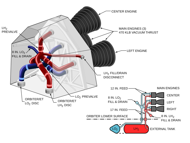 Файл:Orbiter main propulsion system.svg