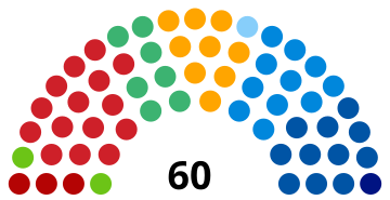 File:Rome City Council 2001.svg