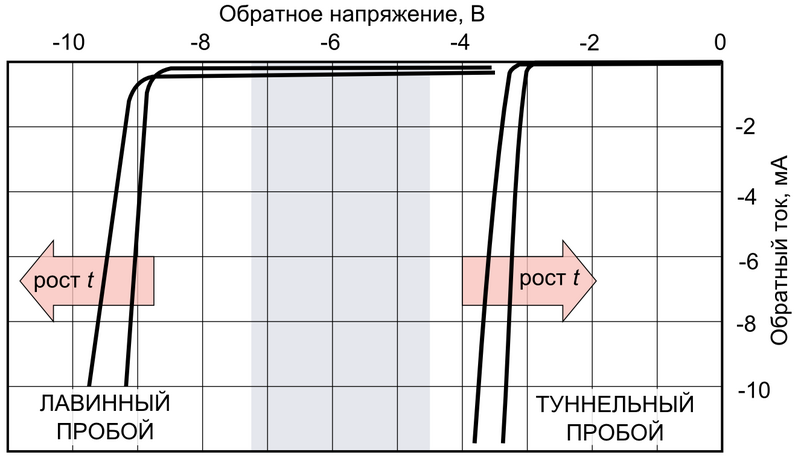 Файл:Zener modes and tempco.png