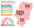 Miniatura para Elecciones a las Cortes de Aragón de 2019