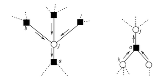 Representación parcial de un factor graph