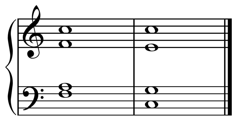 File:Plagal cadence in C.png