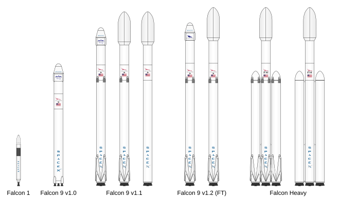 File:Falcon rocket family3.svg