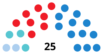 File:FerrolCouncilDiagram2019.svg