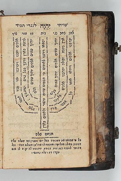 File:Kabbalistic Prayer Book.jpg