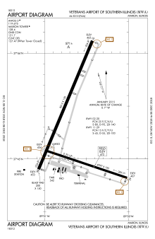 FAA diagram