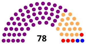 Elecciones generales de Camboya de 1951