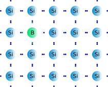 Archivo:P-doped Si.svg