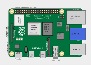 Location of connectors and main ICs on Raspberry Pi 4