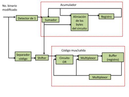 Diagrama UVLC.