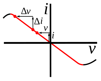 File:Active negative resistance definition.svg