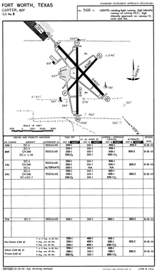 GSW Airport Diagram.png