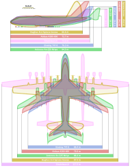 An illustration comparing the size of four large aircraft: Hughes H-4 Hercules (Spruce Goose), Antonov An-225, Airbus A380, and Boeing 747-8