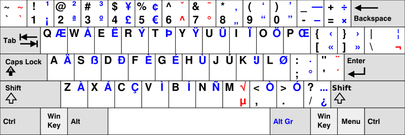 File:KB EurKEY.svg