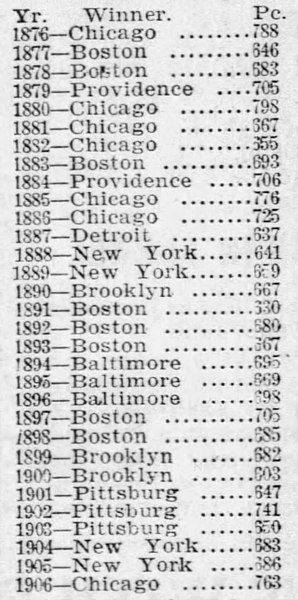 File:National League winners (1876–1906).jpg