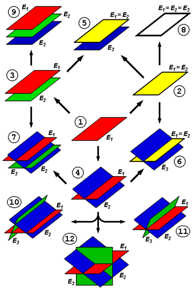 Файл:Relations between planes.png