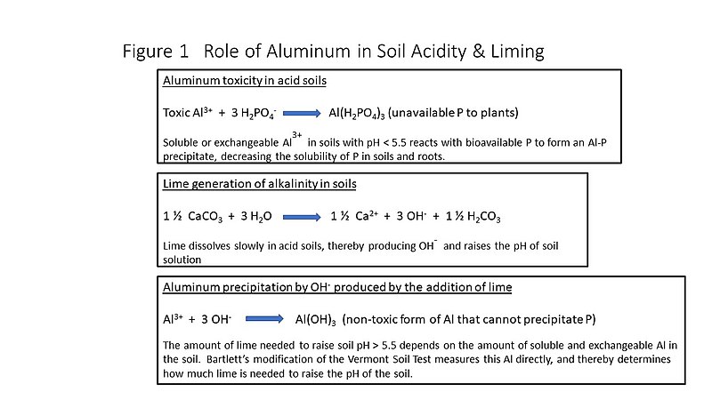 File:Al soil acidity.jpg