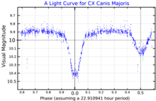 CXCMaLightCurve.png