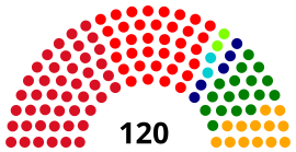 Ficha de elección