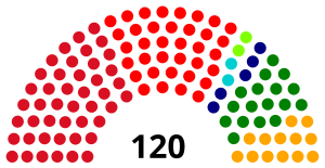 Elecciones generales de Perú de 2006