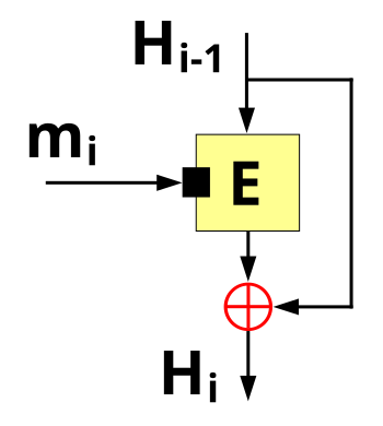 File:Davies-Meyer hash.svg