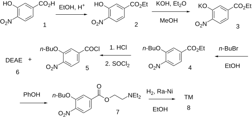 File:Oxybuprocaine synthesis.svg