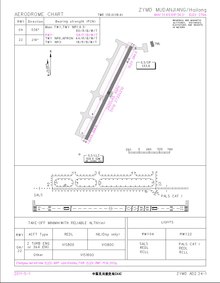 Airport chart of Mudanjiang Hailang Airport