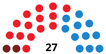 File:AlcorcónCouncilDiagram2003.svg