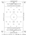 Image 14When first introduced in 1891, the penalty was awarded for offences within 12 yards of the goal-line. (from Laws of the Game (association football))