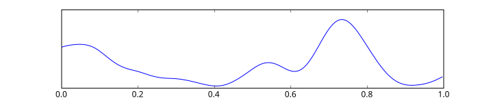 Файл:Eeg delta.svg