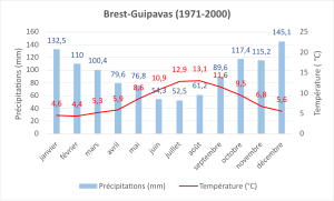 Climate normals 1971-2000