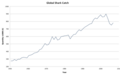 Global shark catch graph.png